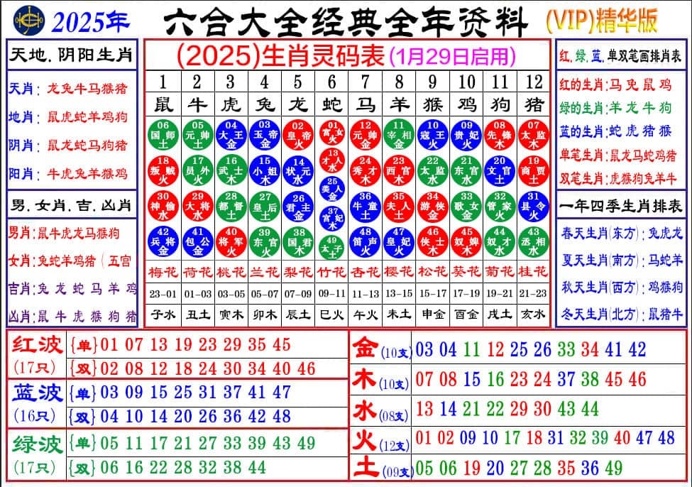 十二生肖图